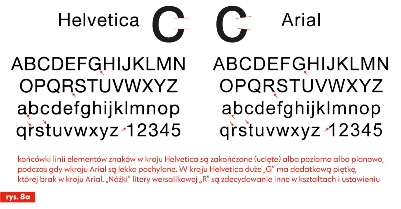 Helvetica i Arial