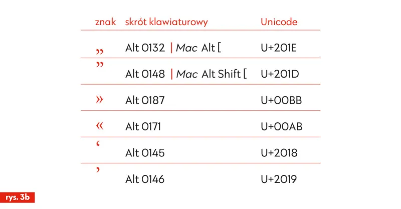 Skróty klawiaturowe