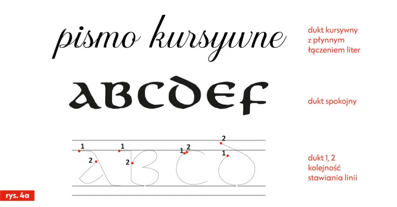 Kursywa