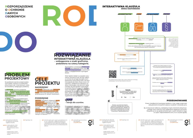 Infografika dotycząca legal design