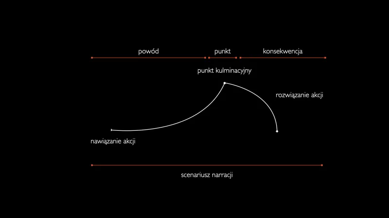Model noweli pozytywistycznej